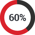 60 Prozent 60 Prozent